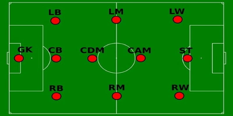 CDM là gì? Phẩm chất của CDM xuất sắc
