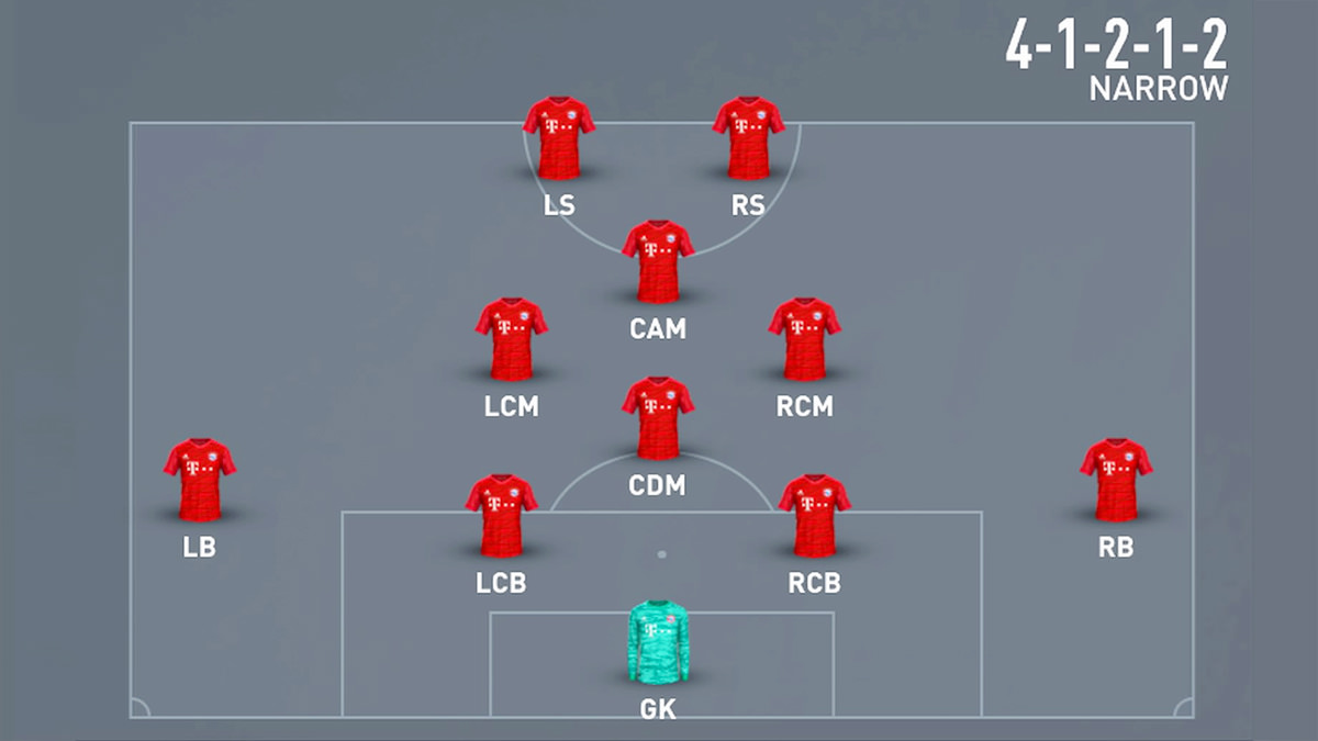 Bật Mí Sơ Đồ Chiến Thuật 4-1-2-1-2 Xây Dựng Đội Hình Tấn Công