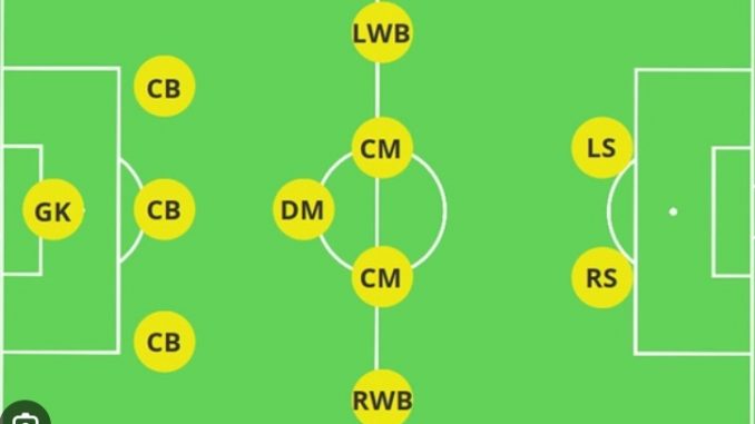 Sơ đồ chiến thuật 3-5-2 trong bóng đá - TOP SCORES SCORES