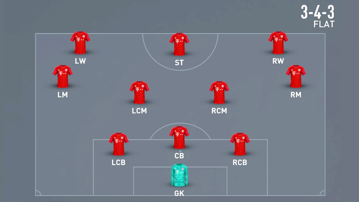 Đội hình chiến thuật 3-4-3: Phong cách chơi cổ điển được hồi sinh mạnh mẽ