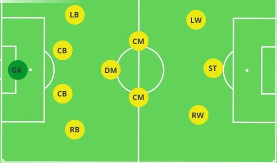 Khám phá đội hình chiến thuật 3-4-3 và cách vận hành hiệu quả