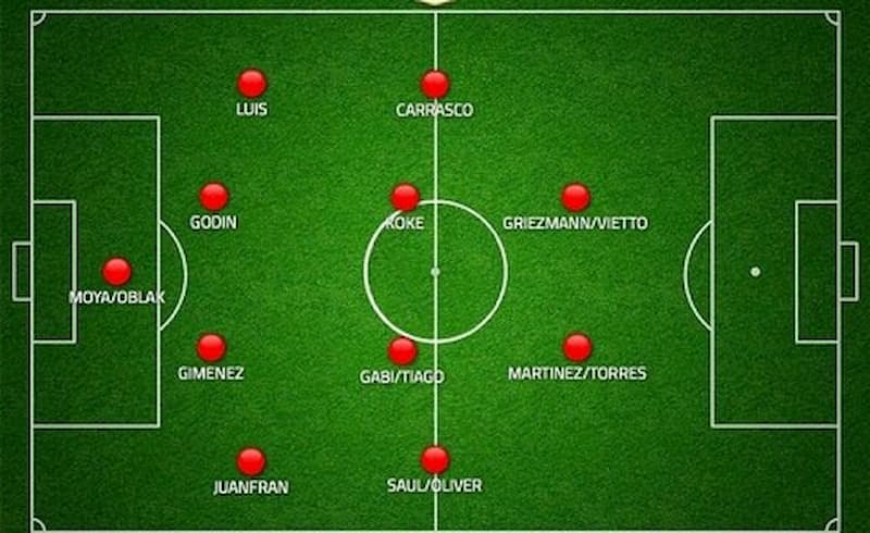 Sơ đồ 4-4-2 là gì? Bí ẩn và cách vượt qua sơ đồ 442