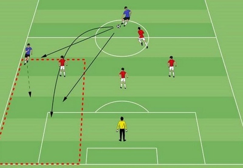 Sơ đồ 5-3-2 là gì? Cách triển khai và đánh giá ưu nhược điểm