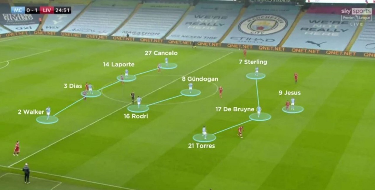 Cách Áp Dụng Chiến Thuật Dâng Cao Đội Hình Và Mẹo Cải Thiện